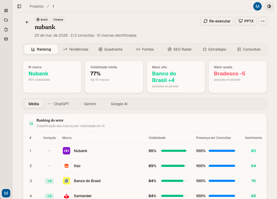 Posicionamento de Marca